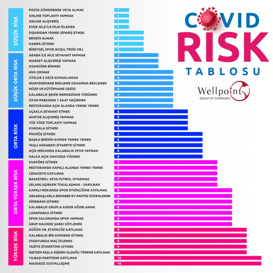 Covid-19 Risk Tablosu